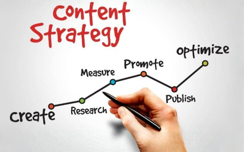 Content strategy