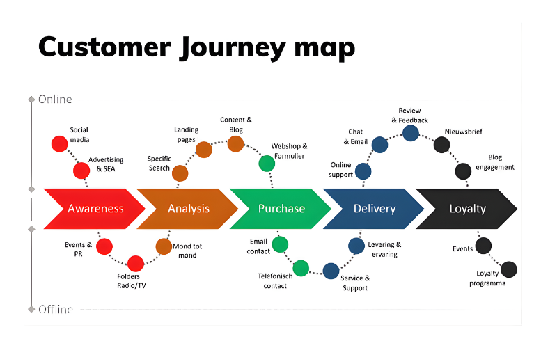 hành trình khách hàng